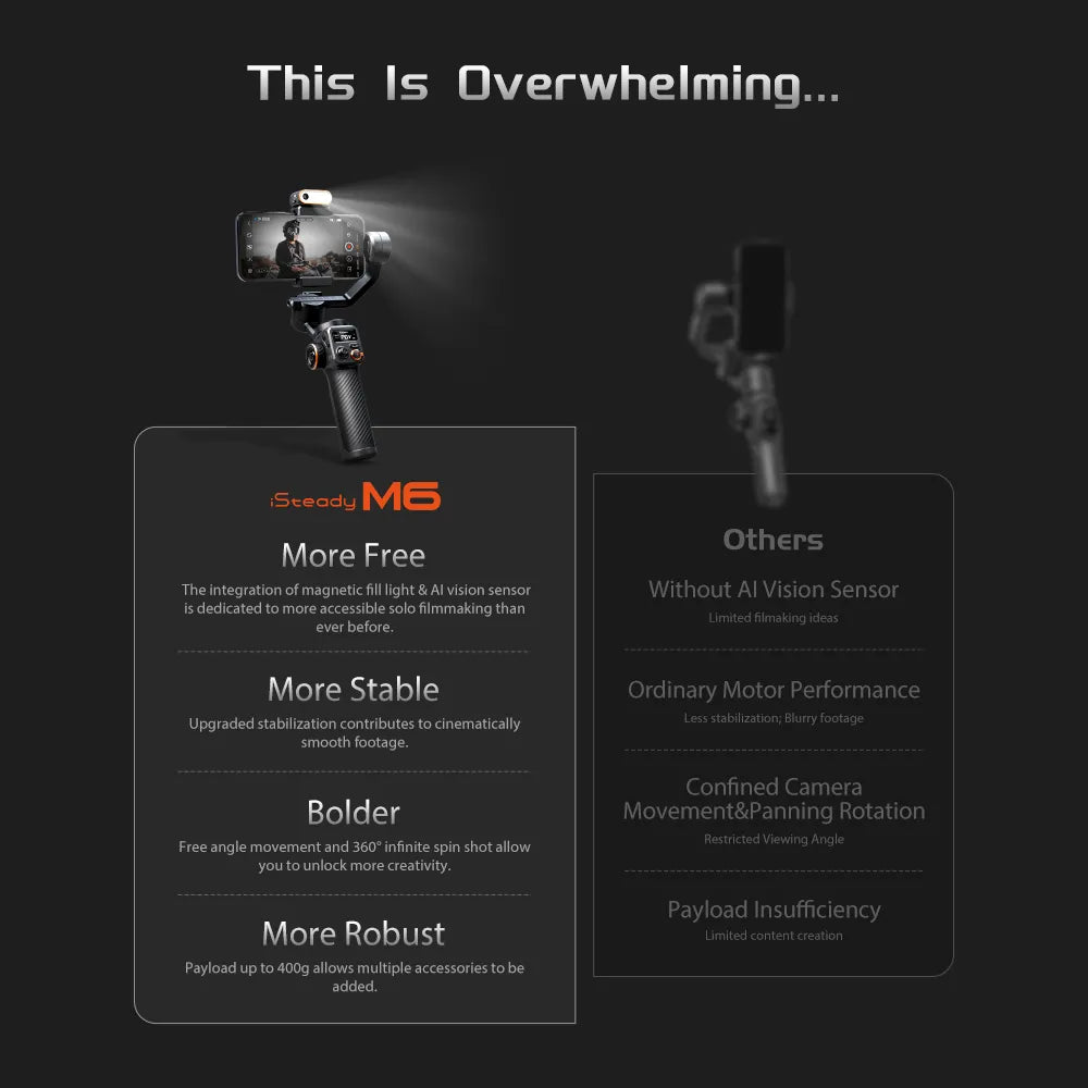 Hohem iSteady M6 3-Axis Gimbal Stabilizer Foldable Selfie Stick